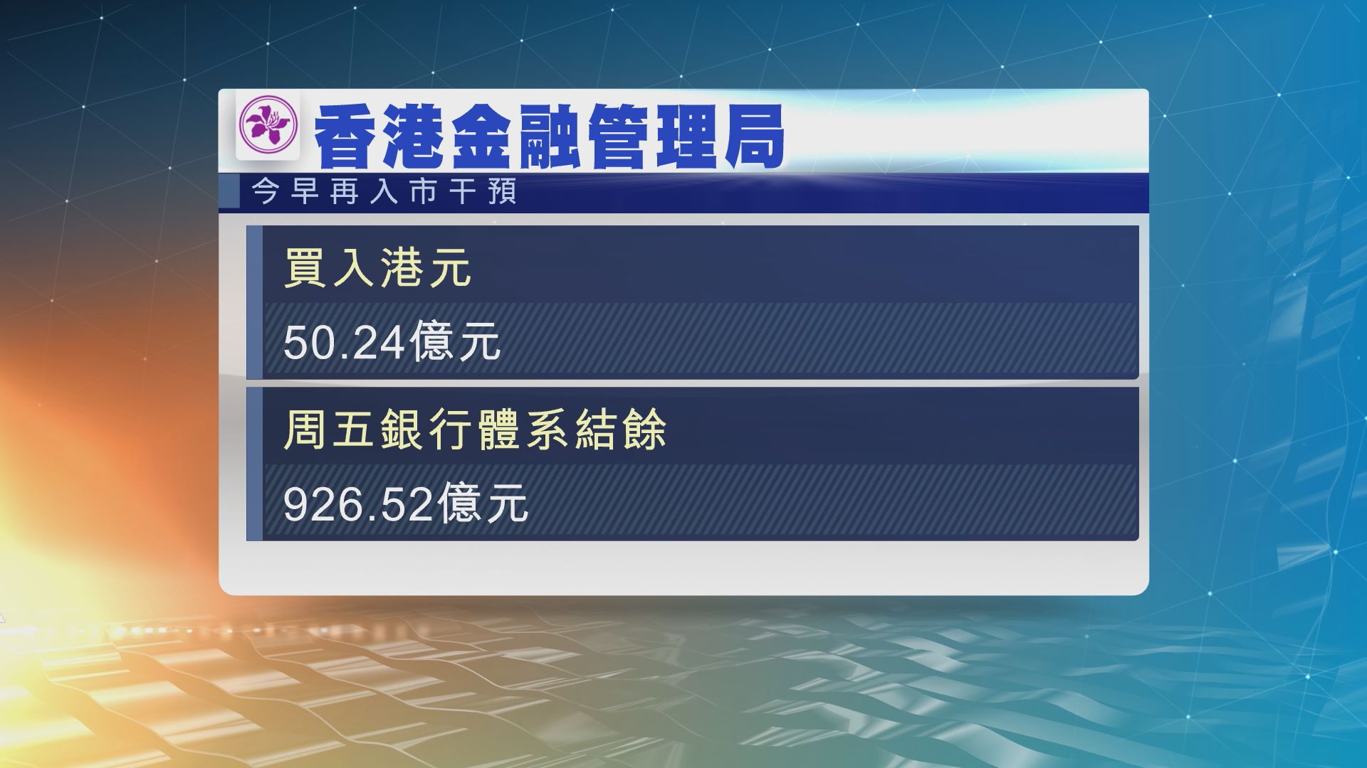 金管局4度入市 買入近168億港元
