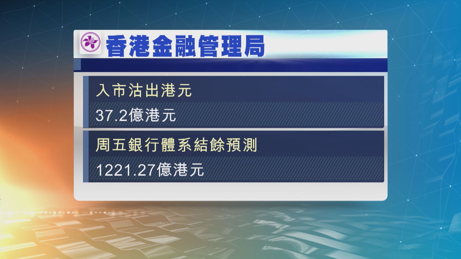 港元觸及強方兌換保證　金融管理局今早再度入市