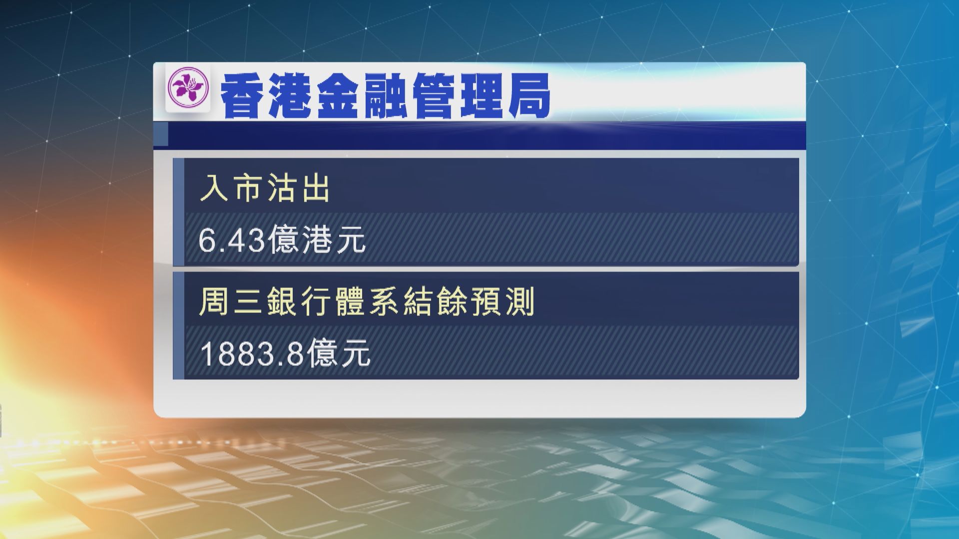 港元觸及強方兌換保證　金融管理局今早入市