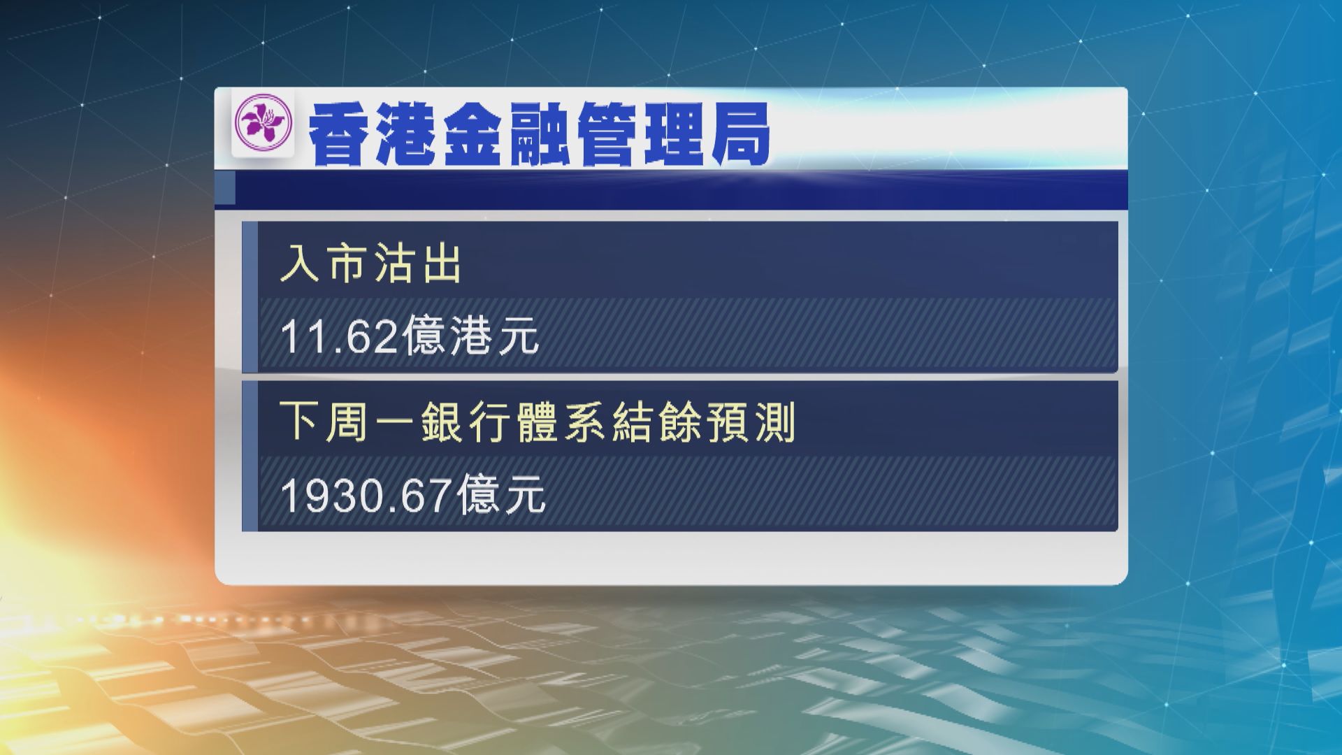 港元觸及強方兌換保證