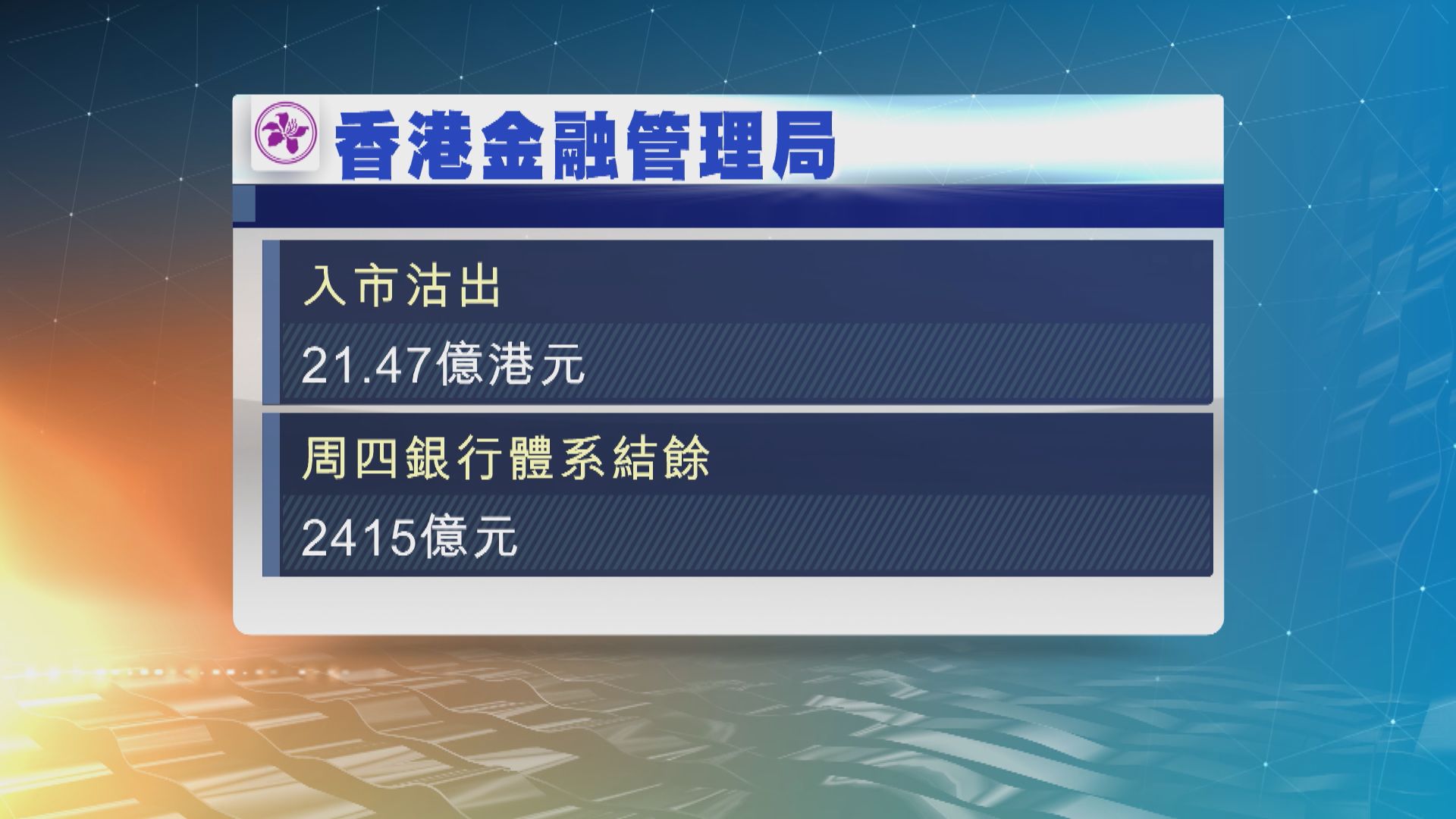 港元強勢觸及強方兌換保證　金管局今早再度入市