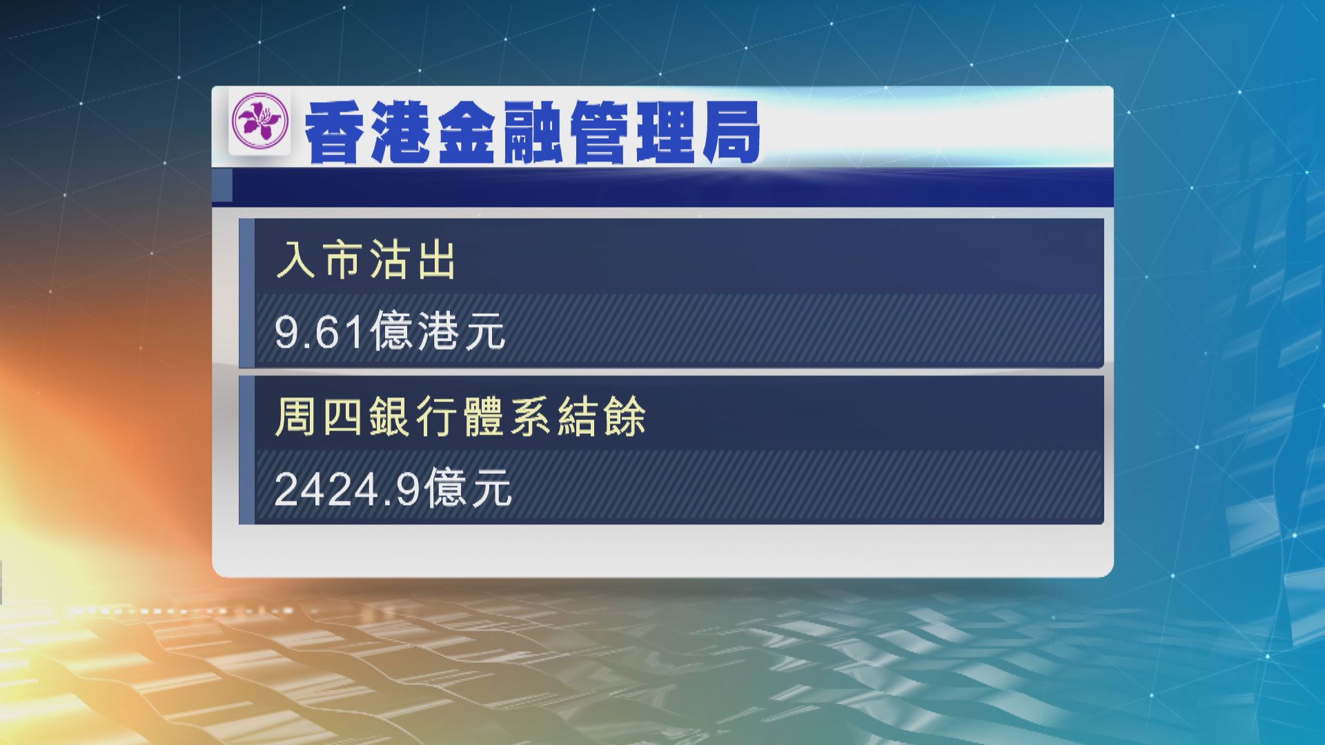 港元強勢觸及強方兌換保證　金管局今早再度入市