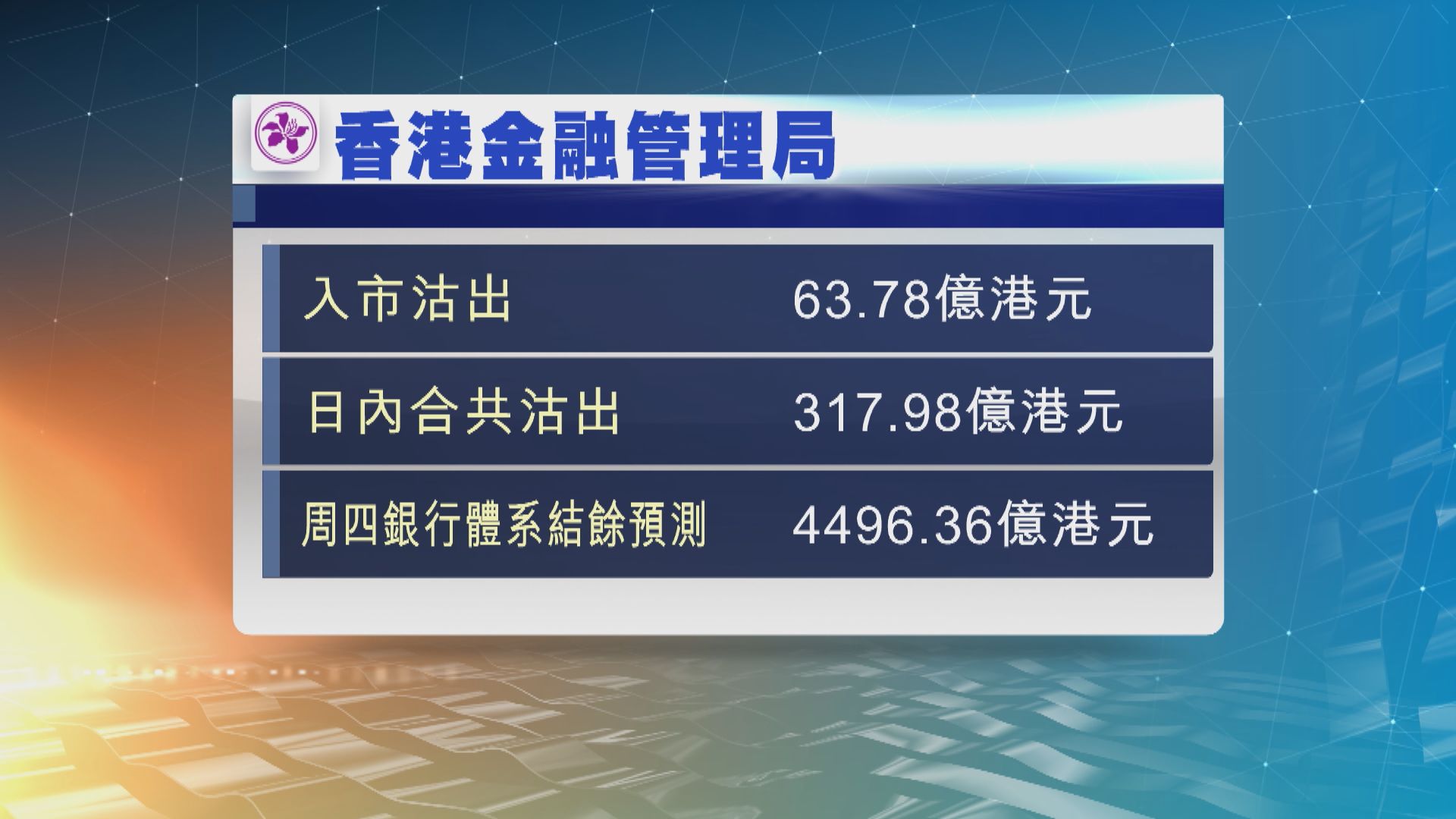 螞蟻集團招股熱錢持續流入　金管局再入市