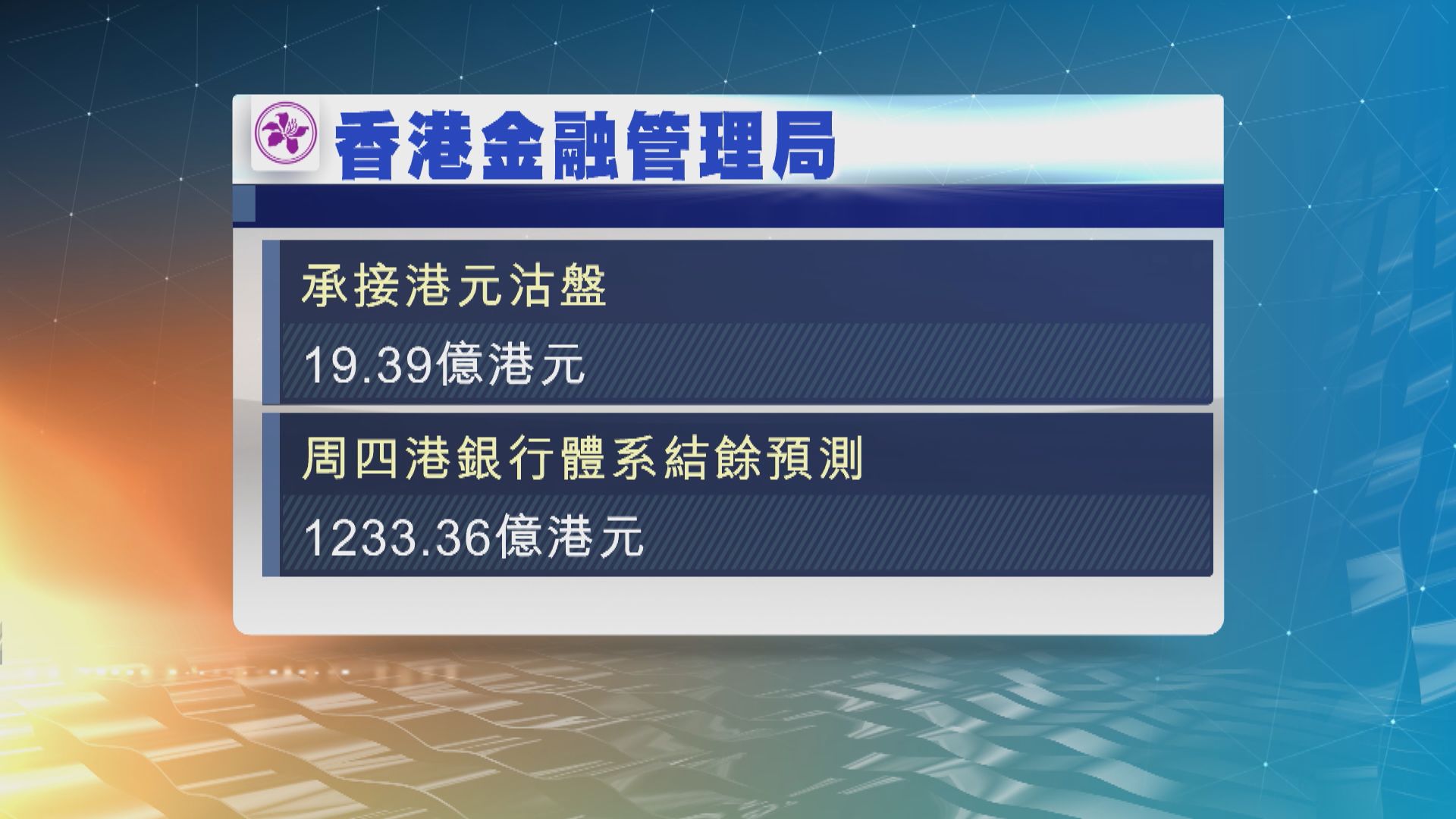 金管局接19.3億港元沽盤