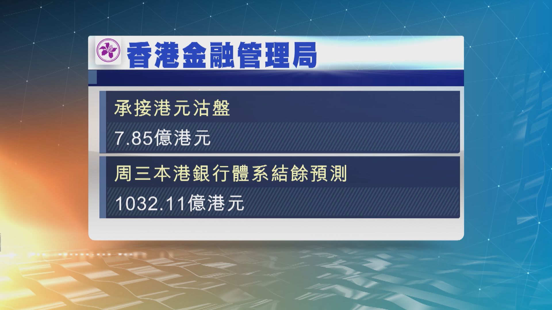 金管局承接近8億港元沽盤