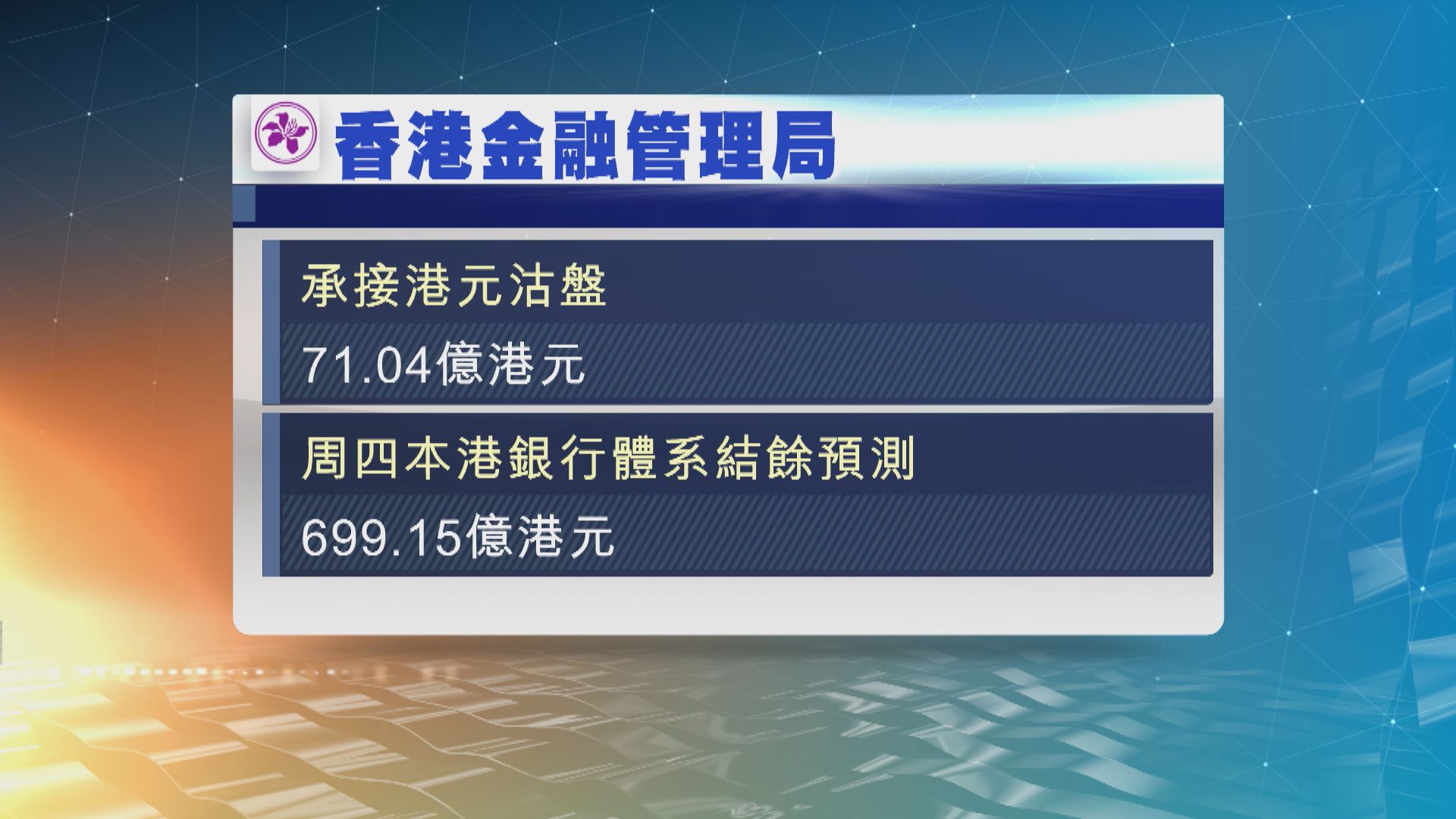 金管局承接逾71億港元沽盤