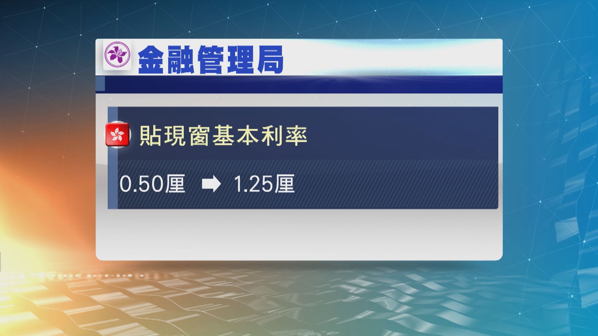 金管局上調貼現窗基本利率至1.25厘