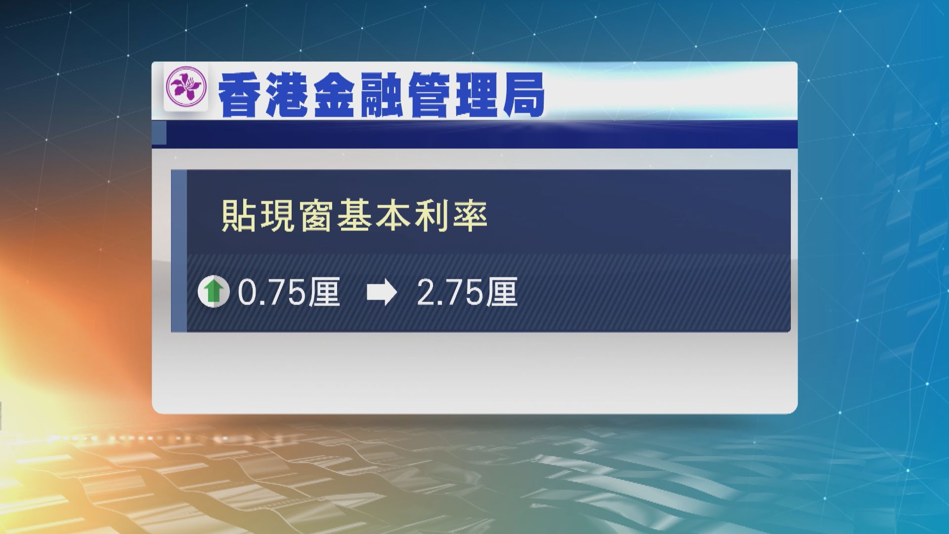 金管局上調貼現窗基本利率至2.75厘