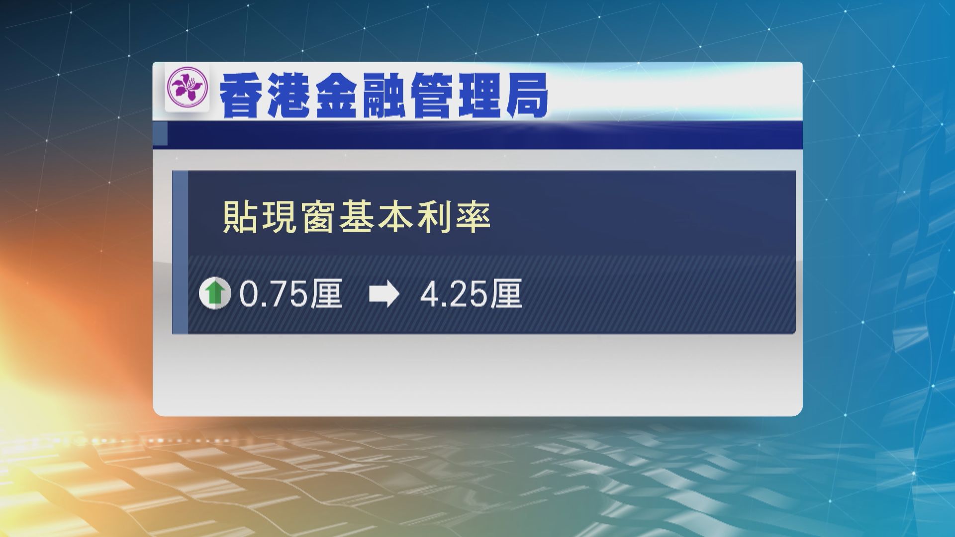 金管局上調貼現窗基本利率至4.25厘
