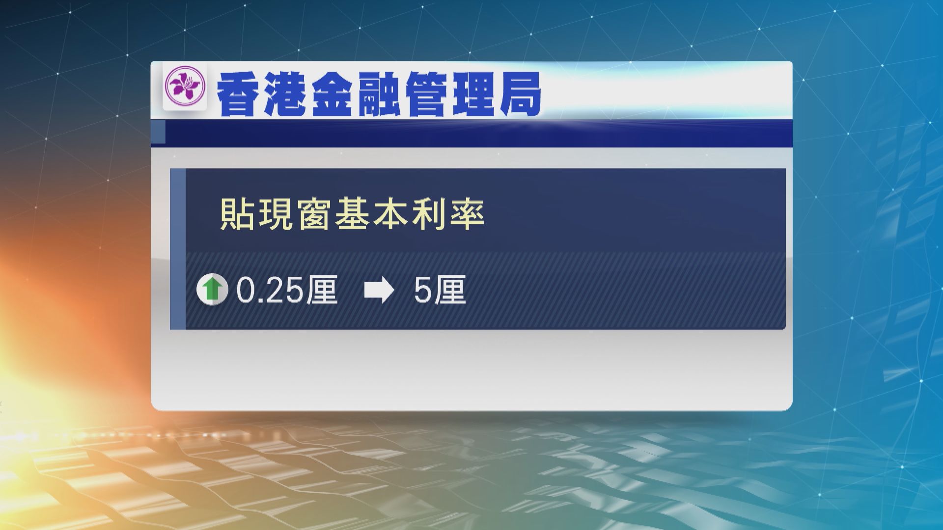 金管局上調貼現窗基本利率至5厘