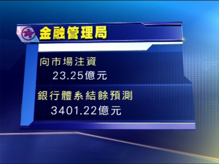 【港匯強勢】金管局月內第八度注資