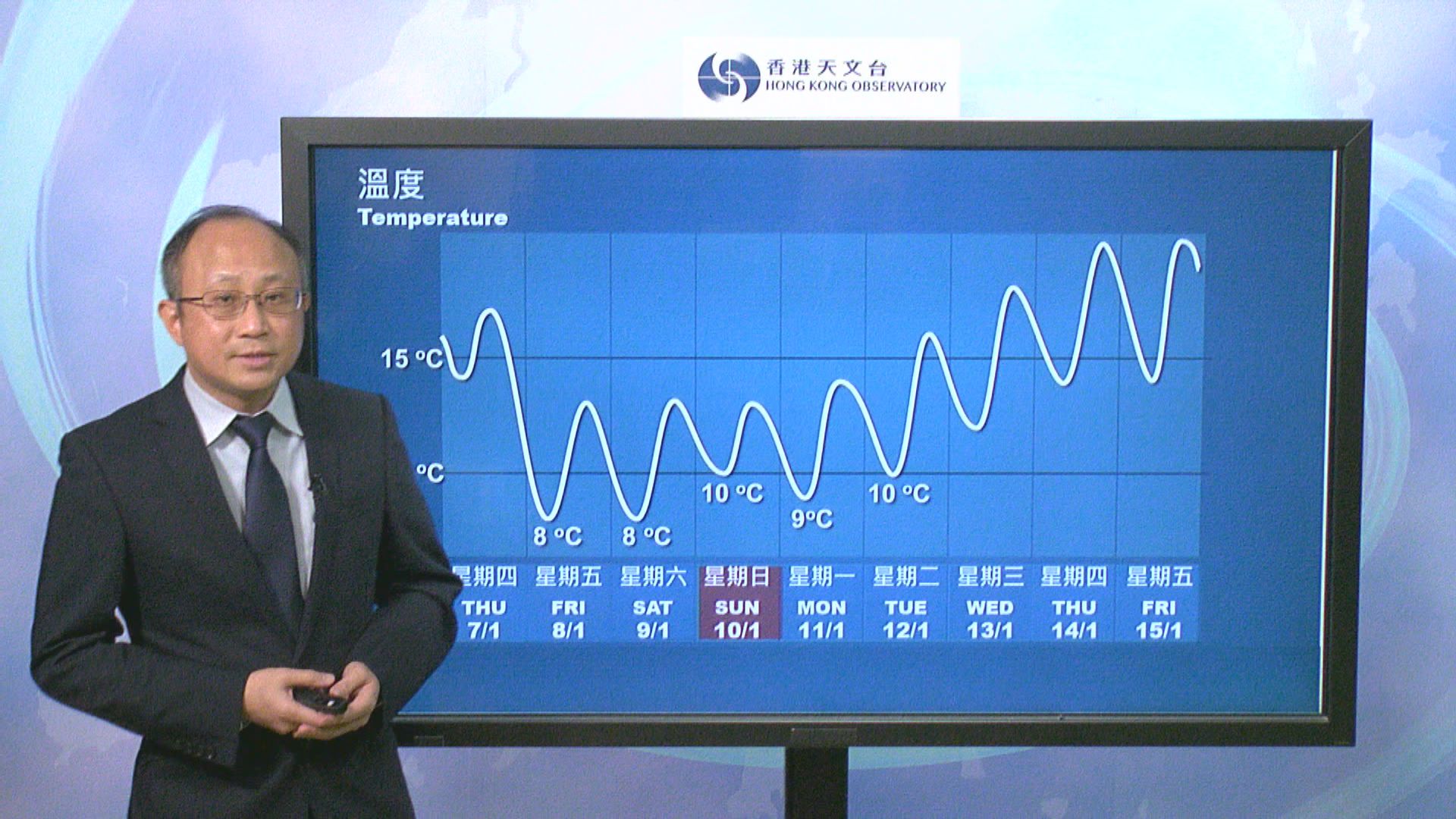 天文台：明日開始轉冷　周五六降至約8度