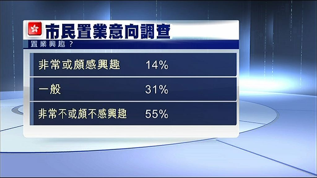 【劏房盤喪炒！】市民：樓價貴到無可能買