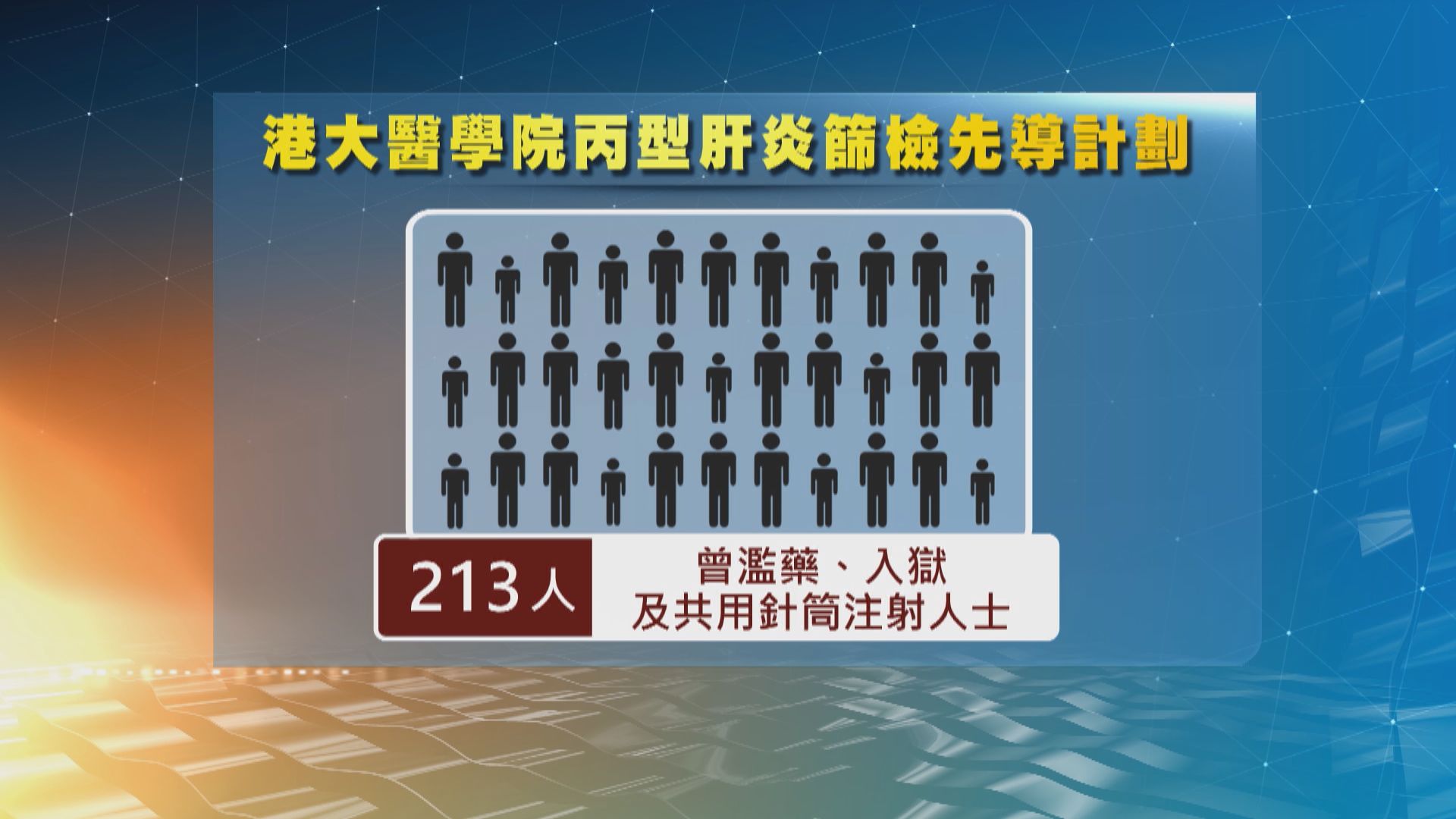 港大醫學院丙型肝炎篩檢　從高危群組找出逾百名患者