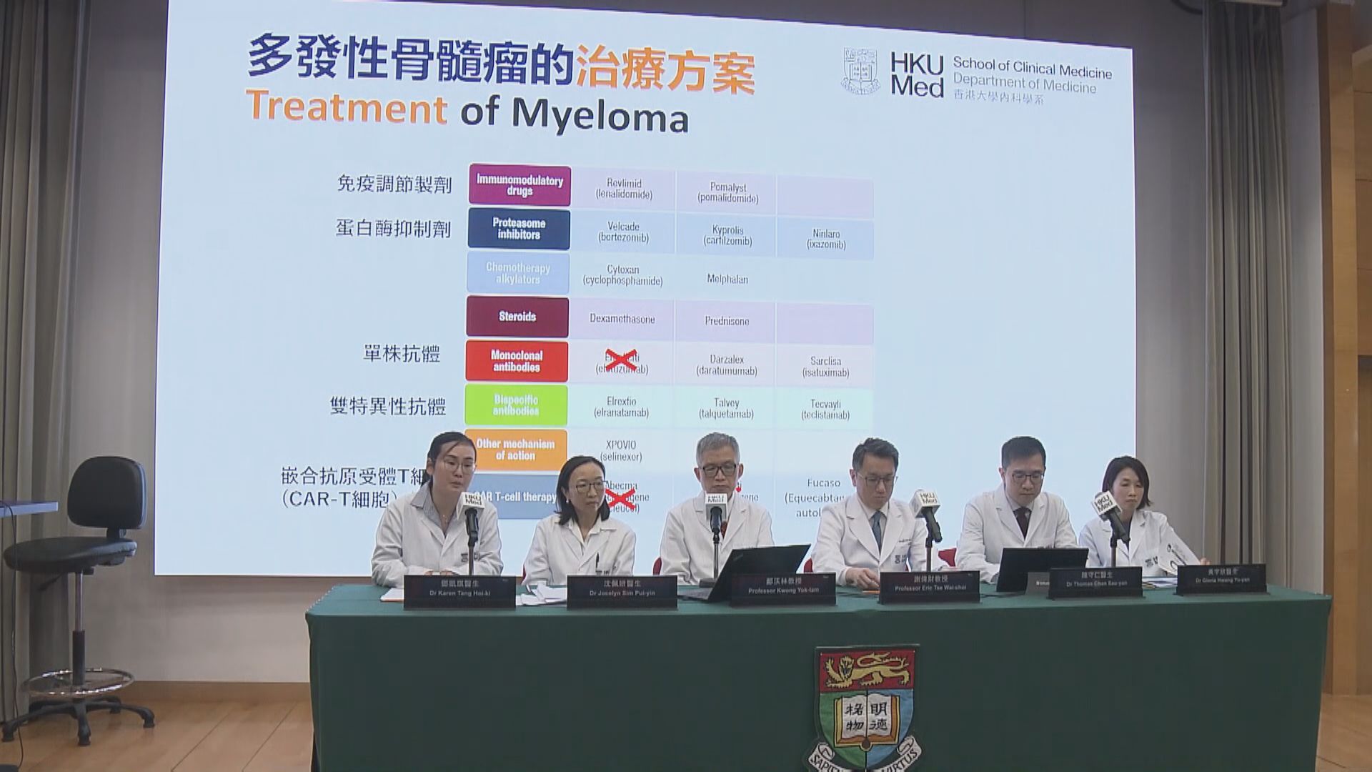 港大醫學院引入CAR-T細胞治療　成功治癒多發性骨髓瘤病人 