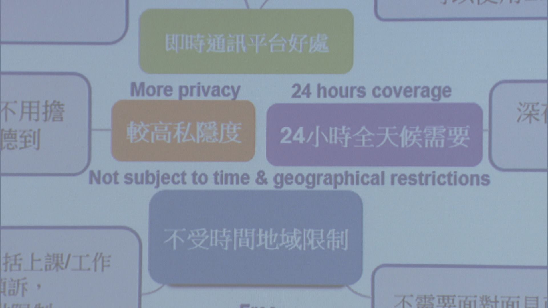 青少年情緒網上支援平台提供服務