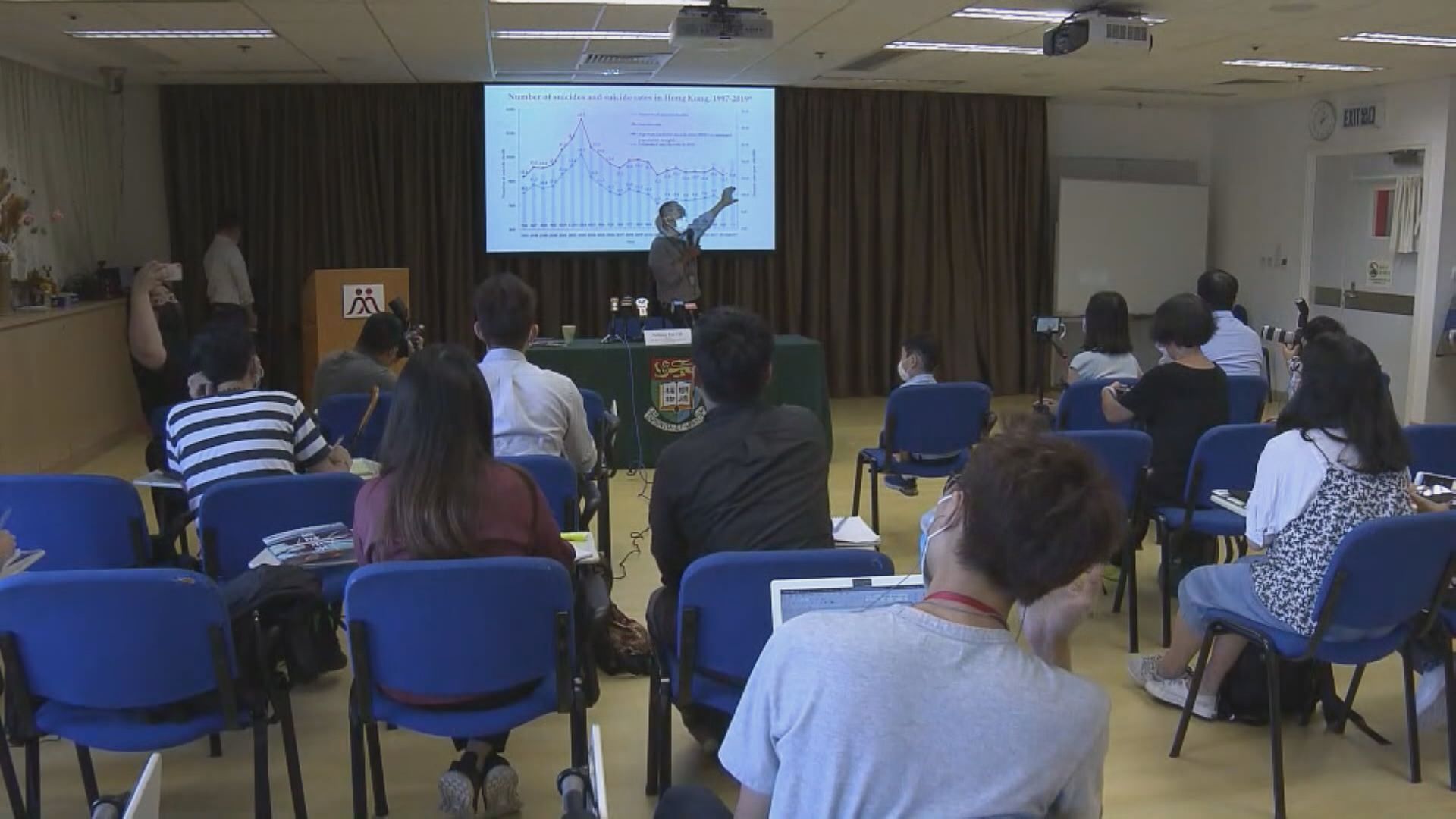 港大調查：去年自殺率較前年上升