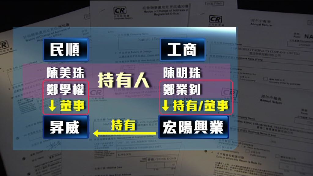 海麗邨新舊外判商持有人被質疑關係密切