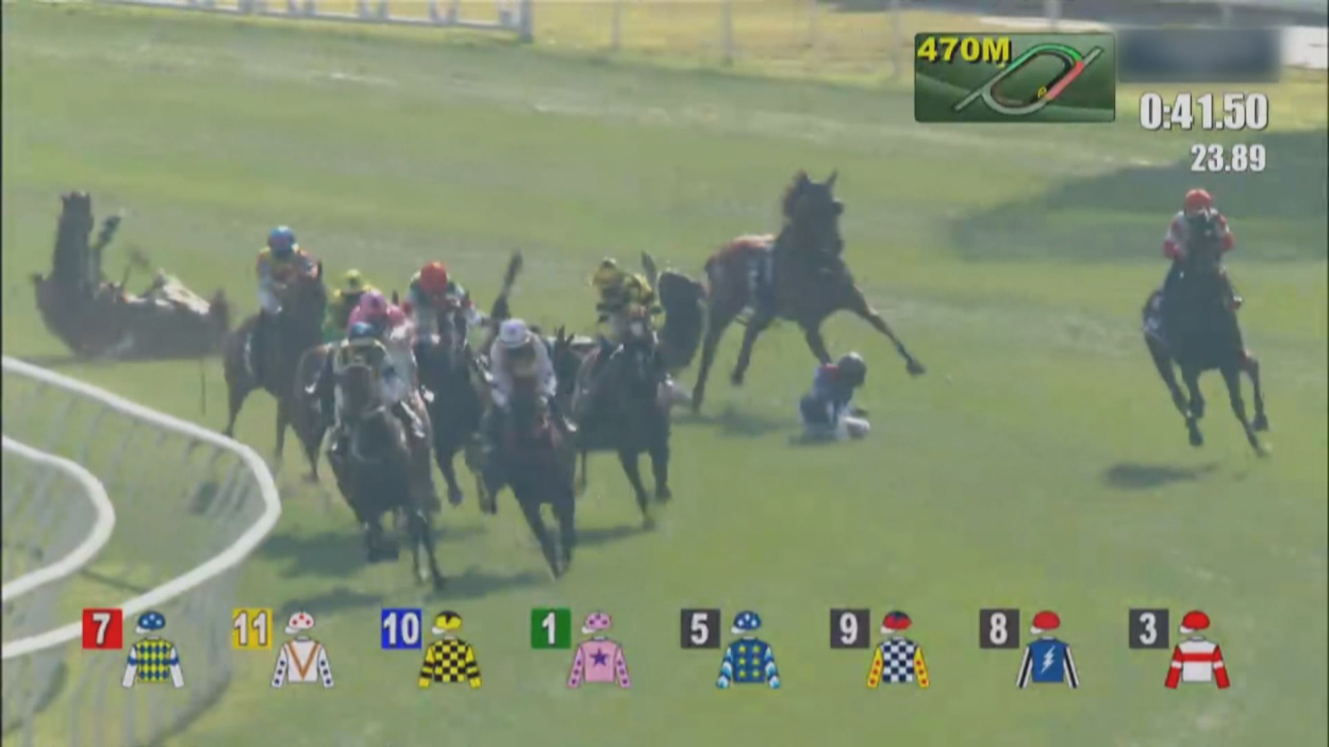 沙田馬場第五場賽事4名騎師墮馬　當中3人送院