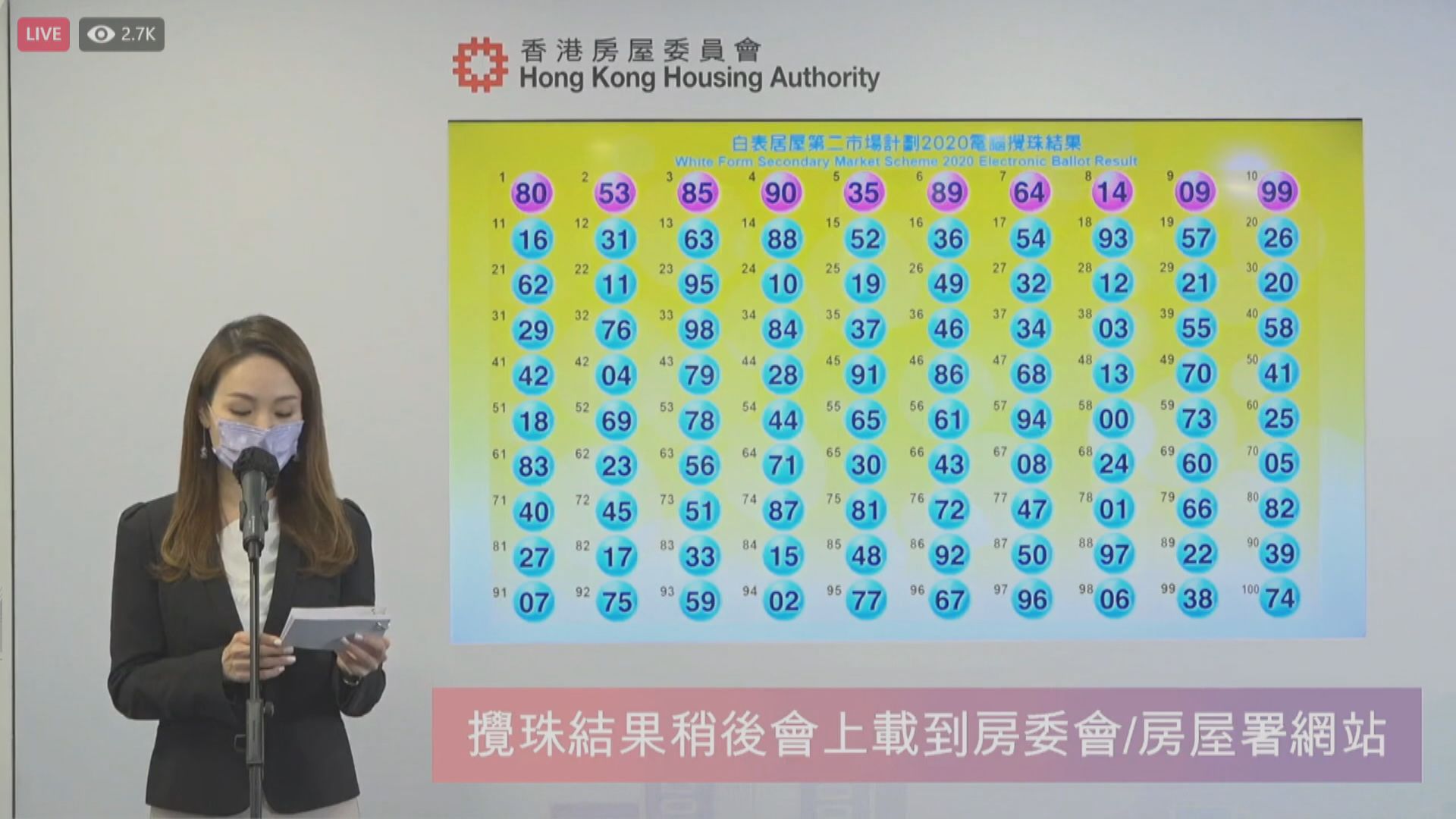 新一期居屋攪珠　料最快明年5月揀樓