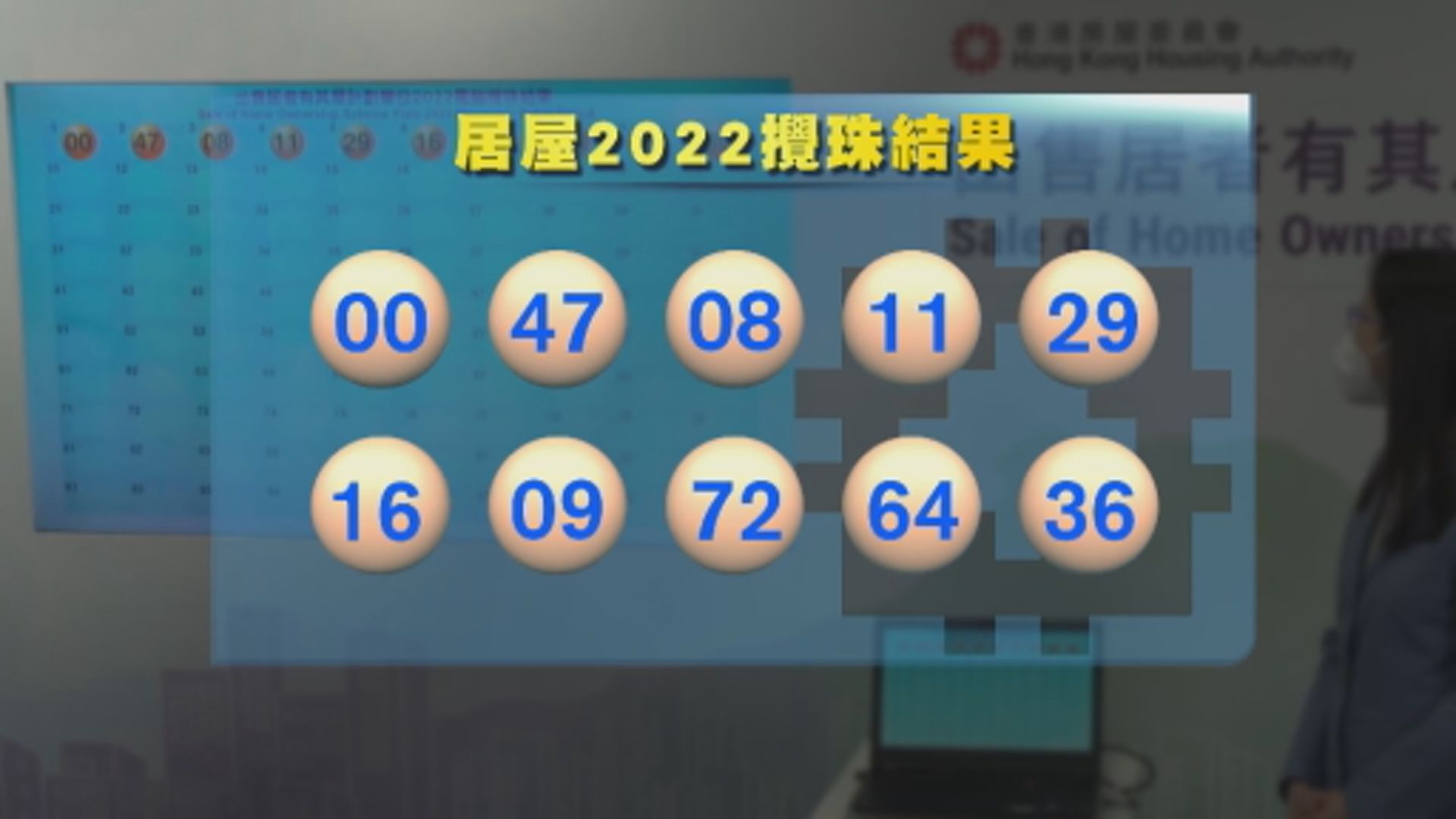 居屋2022公布攪珠結果　超額認購逾27倍