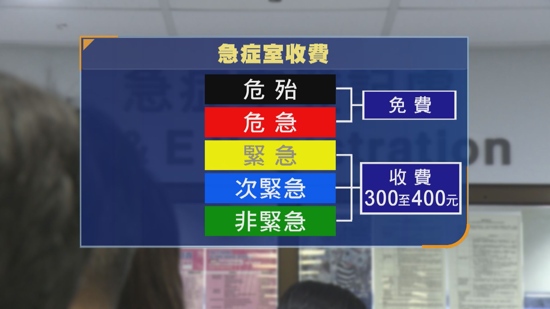 消息指急症室收費改兩級制　收費不多於400元