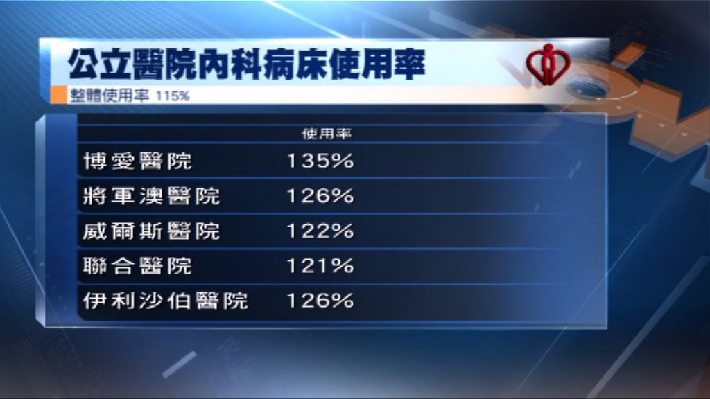 昨日急症室求診人數突破六千