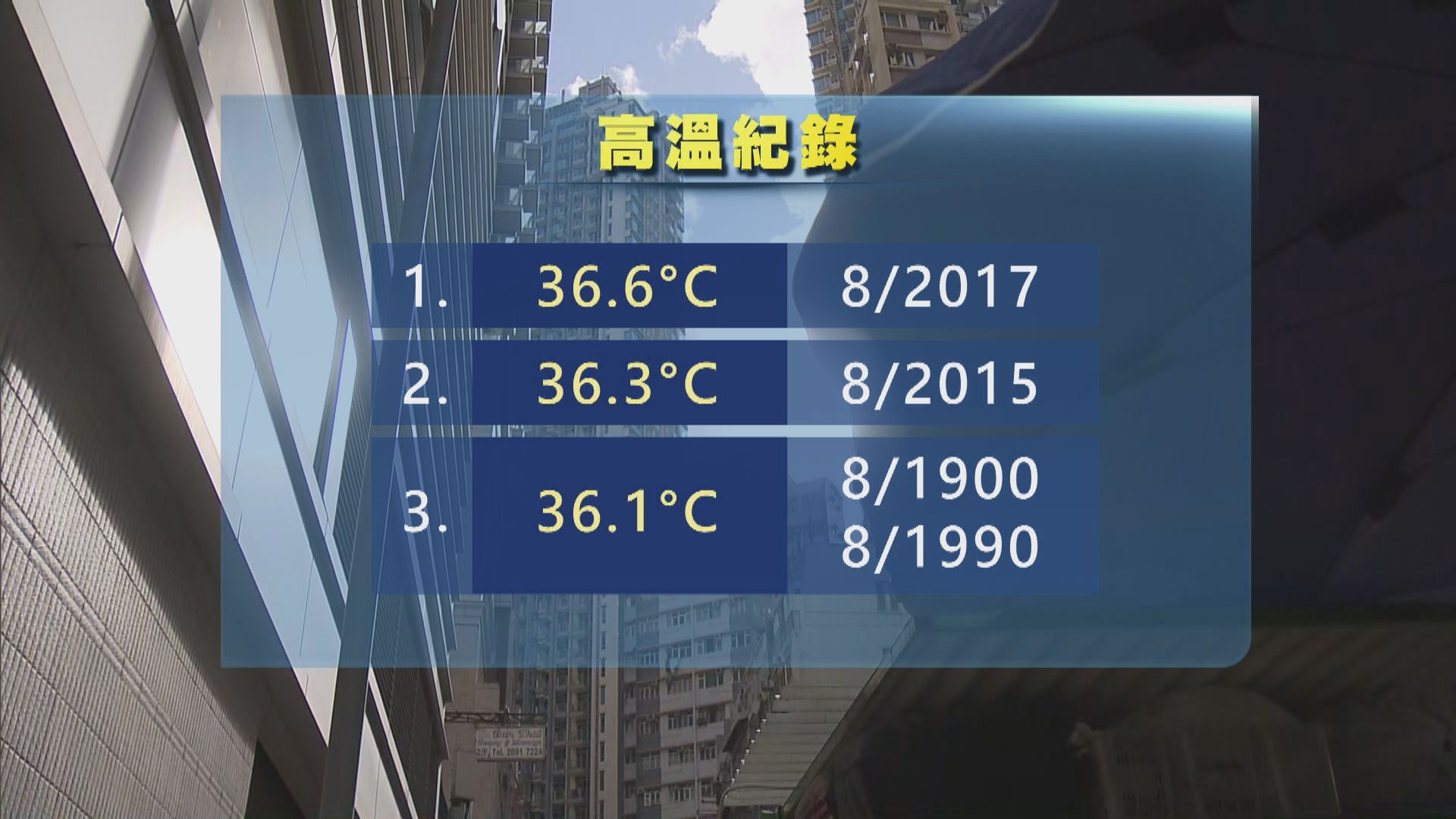天文台錄得歷來5月最高氣溫　料本周後期氣溫方回落