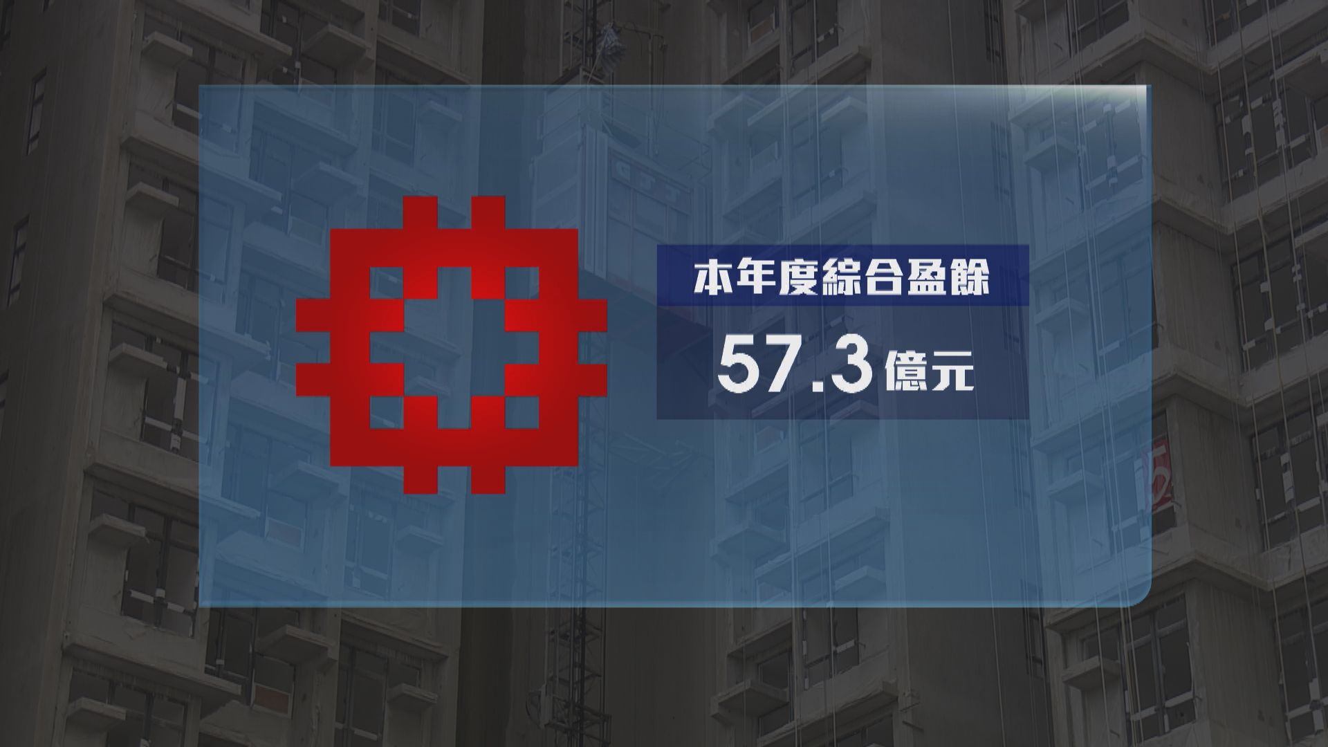 房委會料本年度綜合盈餘較預期低約四成三　現階段毋須政府注資