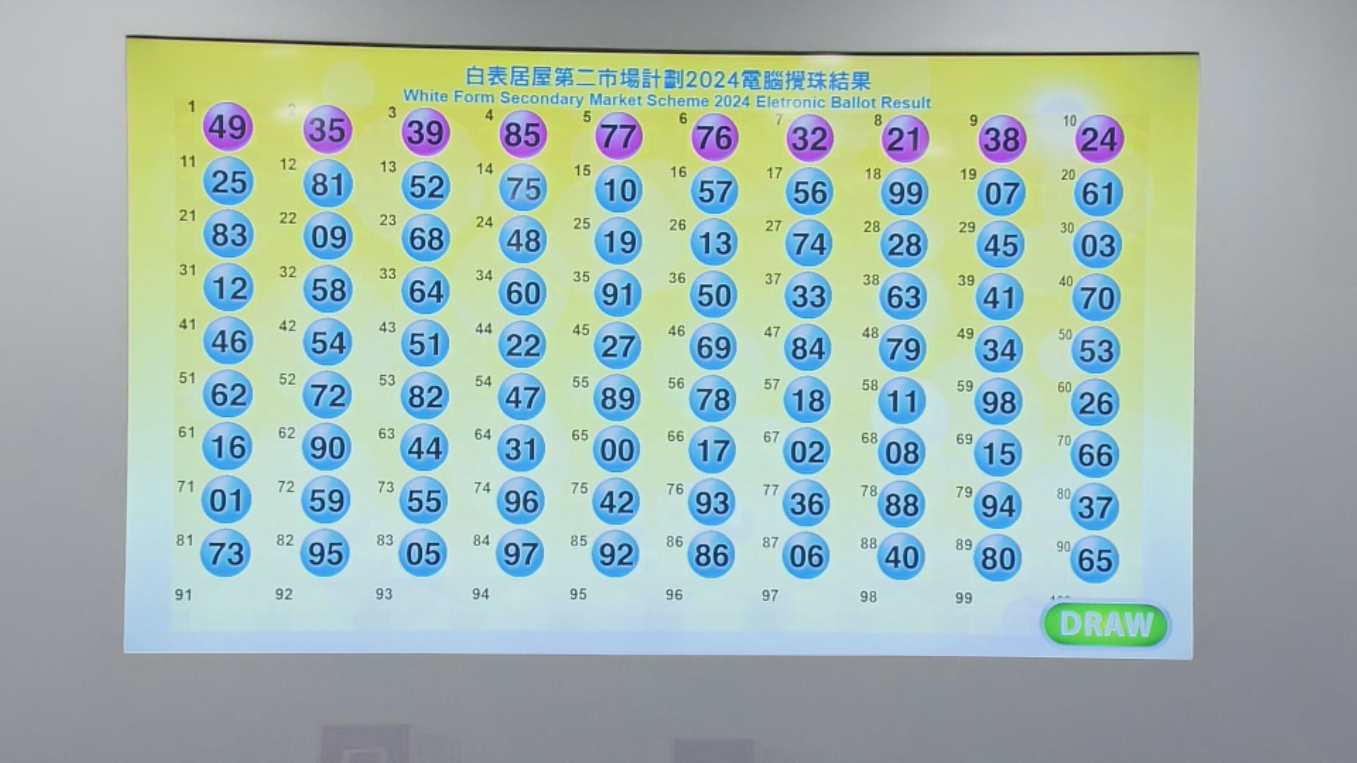 新一期白居二公布攪珠結果