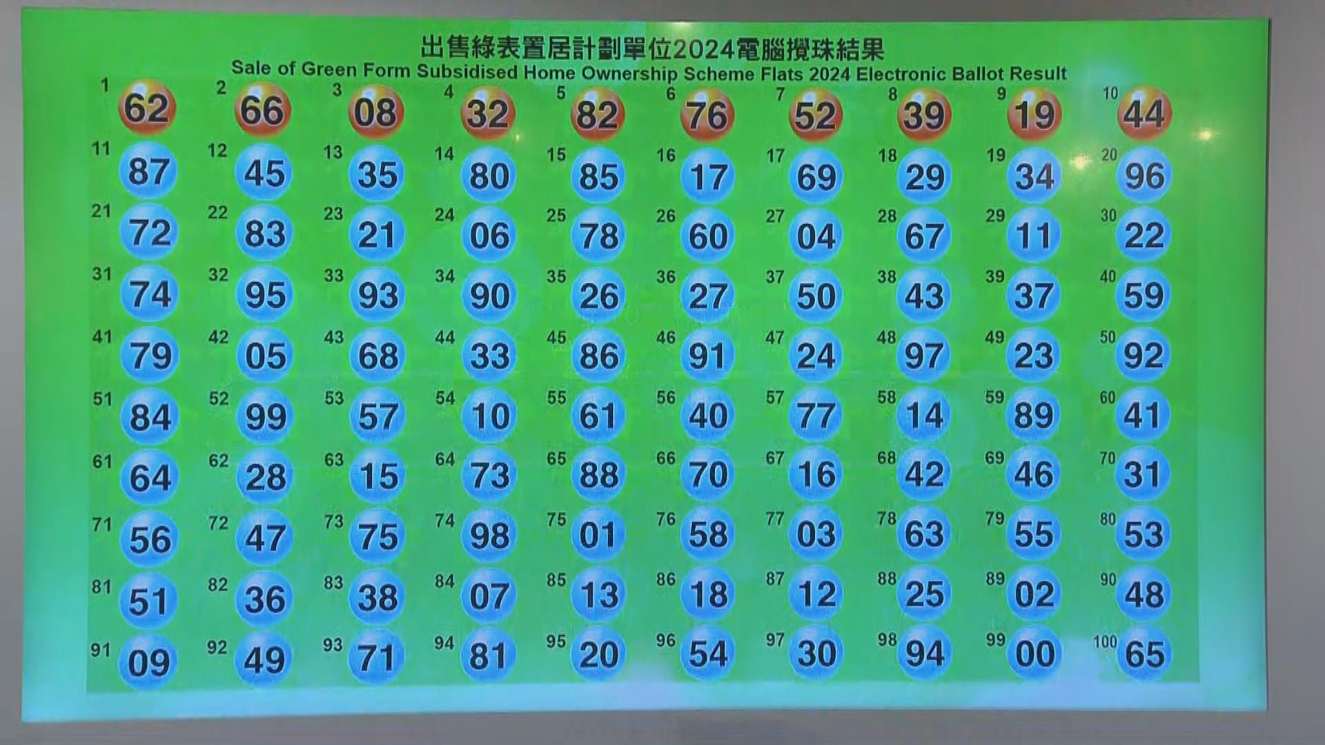 新一期綠置居攪珠　逾2500個宏緻苑單位供申請人選購