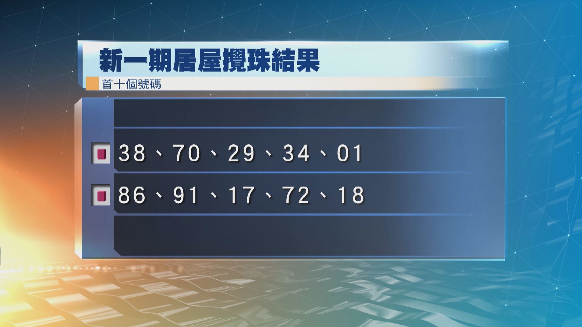 新一期居屋攪珠定申請人揀樓次序