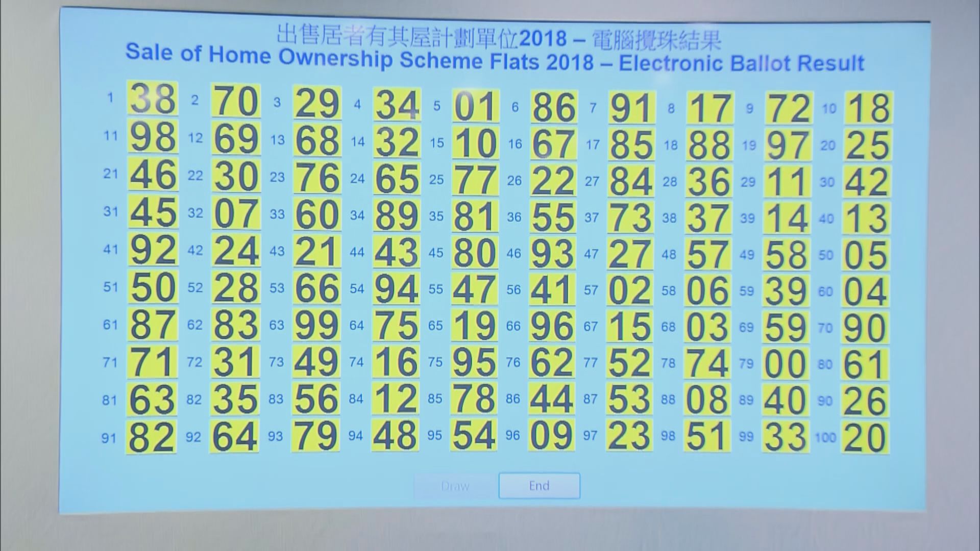 新一期居屋攪珠　料白表首兩個號碼才可揀樓