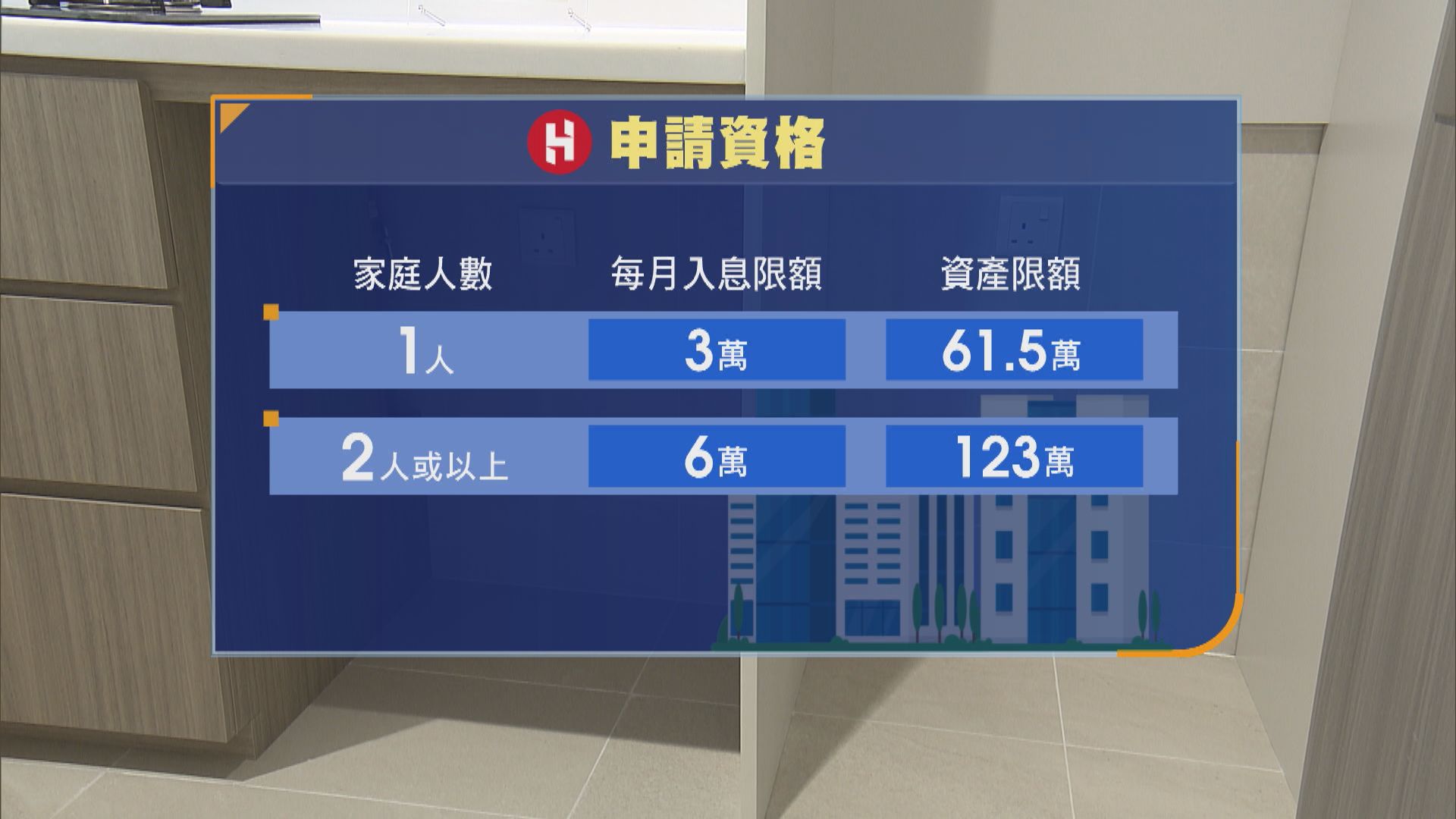 房協峻然及聚然│1600單位七折發售 下月申請第四季揀樓 