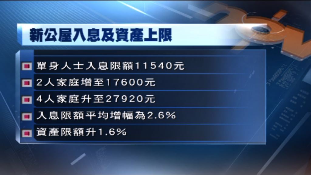 房委會通過上調入息及資產上限