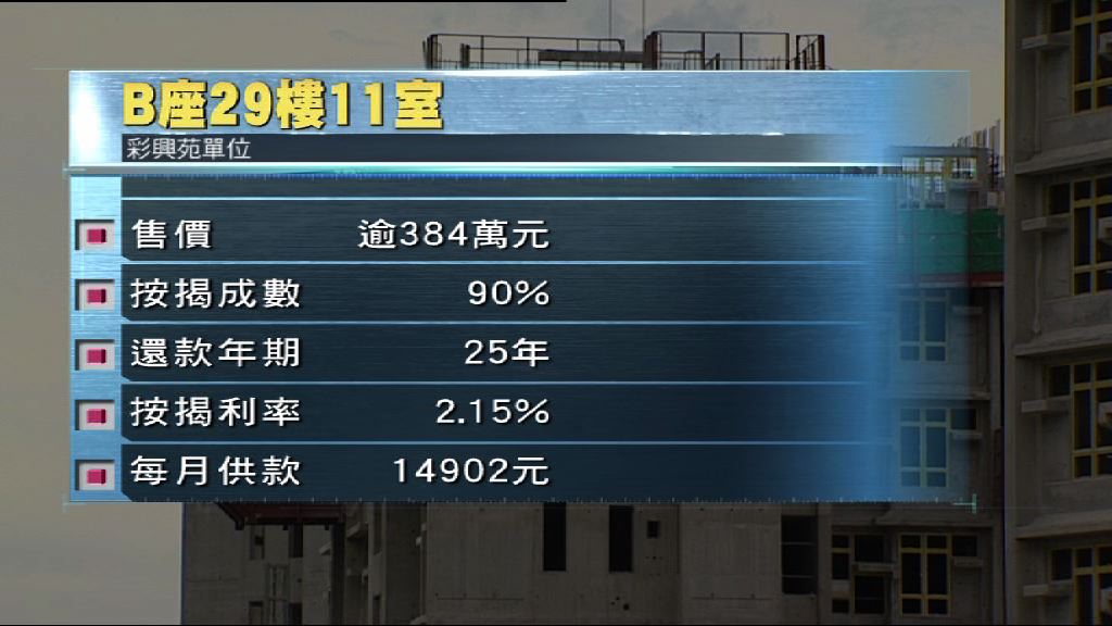 新居屋公布價單　最貴單位售384萬