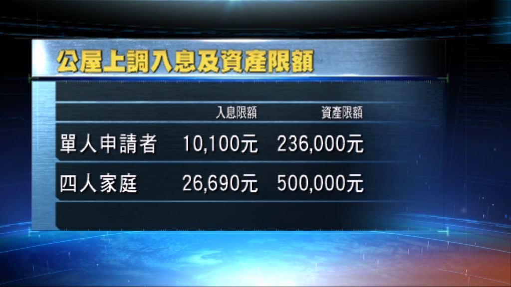 房委會調高公屋入息資產限額