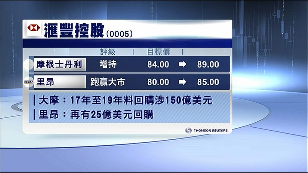 【齊鼓掌】滙控業績勝預期 券商、外媒齊讚好