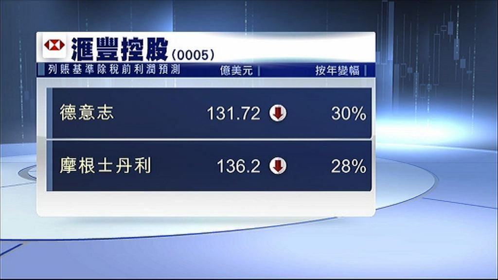 【本周放榜】滙控料少賺30%　渣打有望轉盈