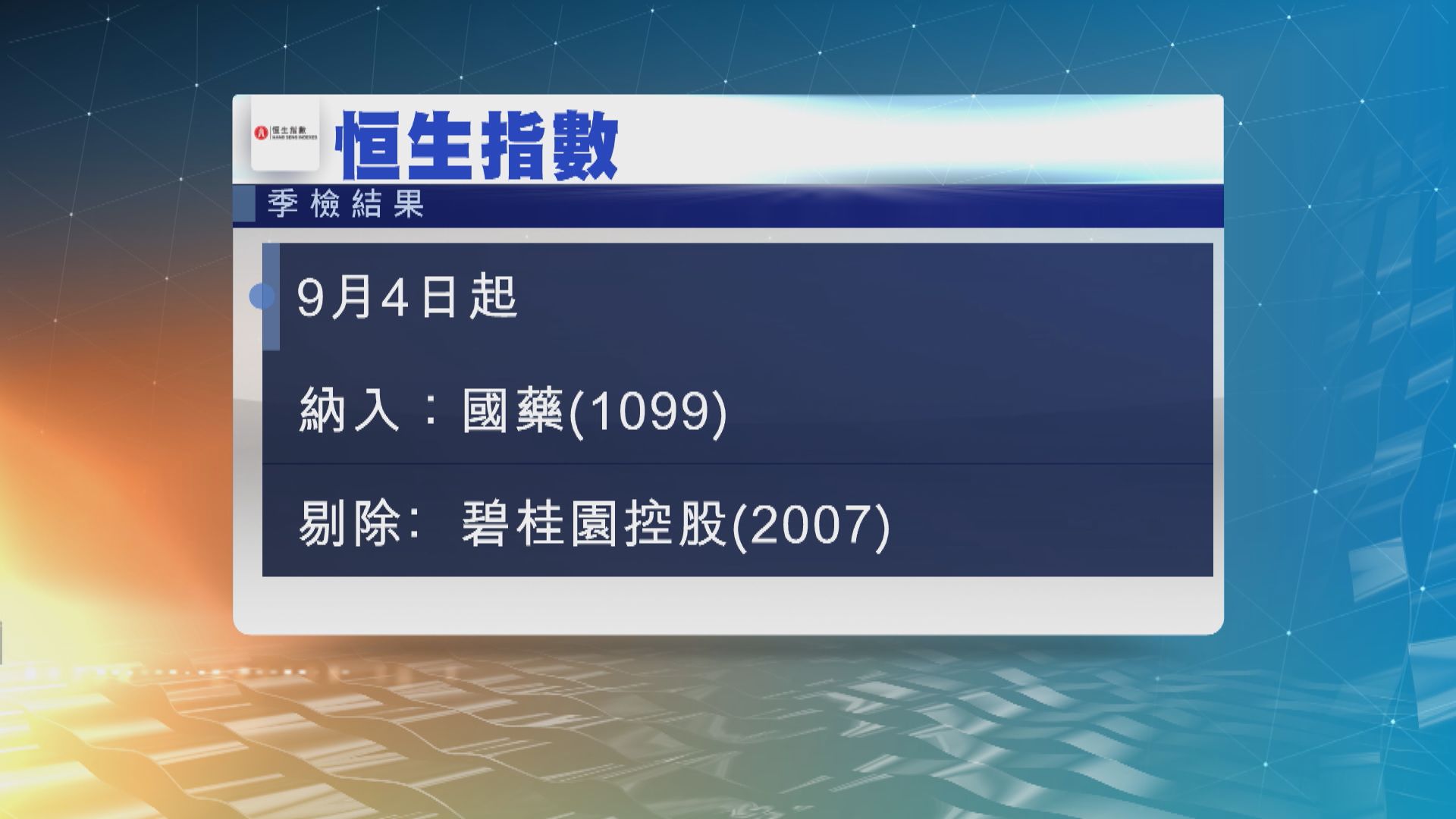 【恒指季檢】碧桂園連同碧服將剔出恒指及國指