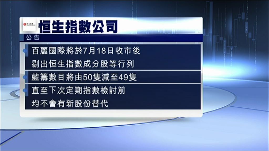 【私有化或成功】百麗將被剔出藍籌