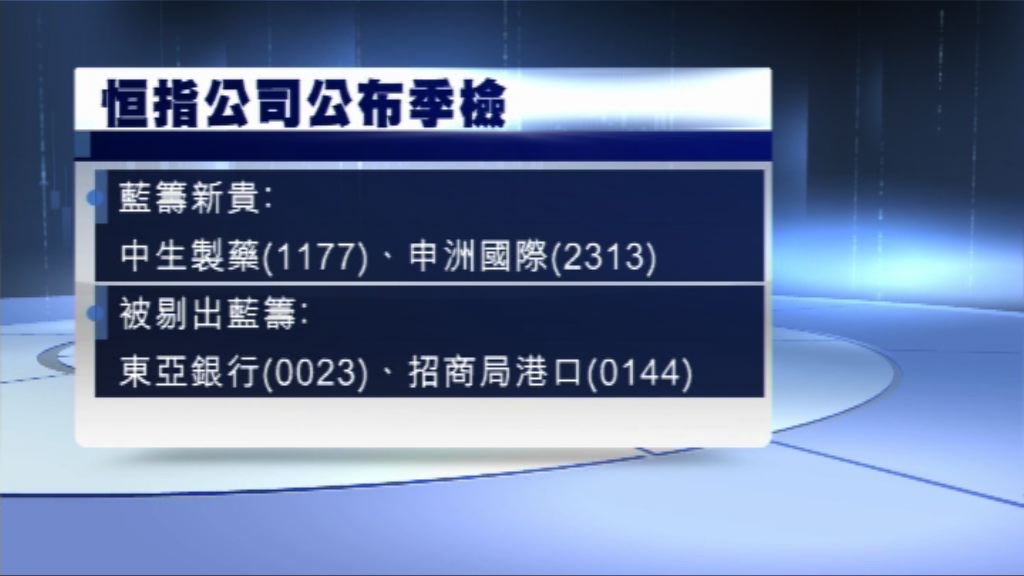 【恒指季檢】中生製藥、申洲染藍 東亞、招商局被剔出