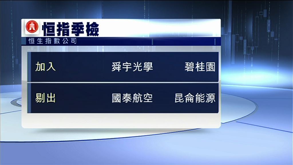 【恒指季檢】加入舜宇、碧桂園 剔出國泰、昆能