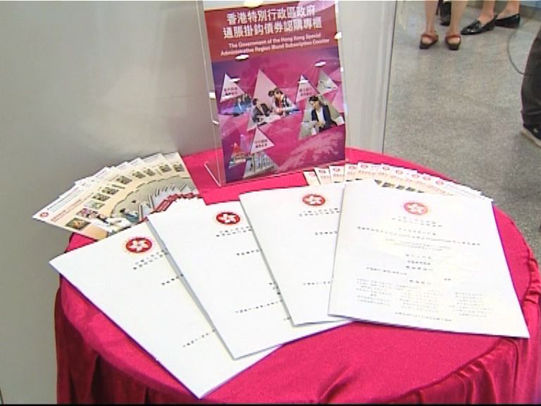 【暗盤淡靜】偷步沽iBond水位有限