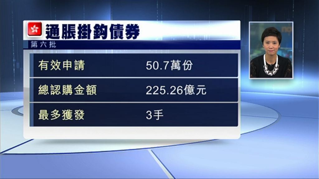 【下周上市】新iBond最多獲派三手