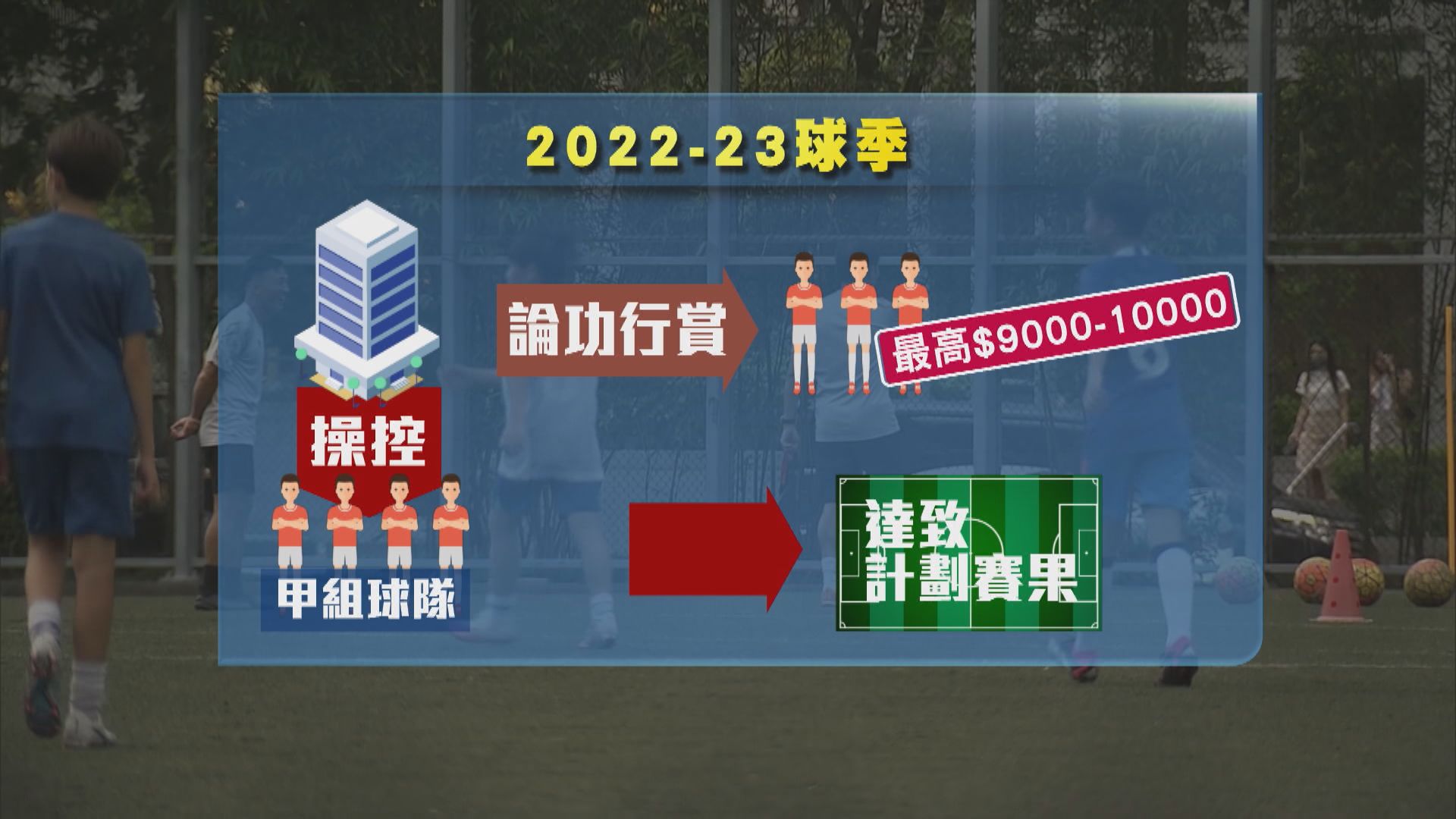 廉署瓦解打假波集團 拘十一港甲足球員及一教練