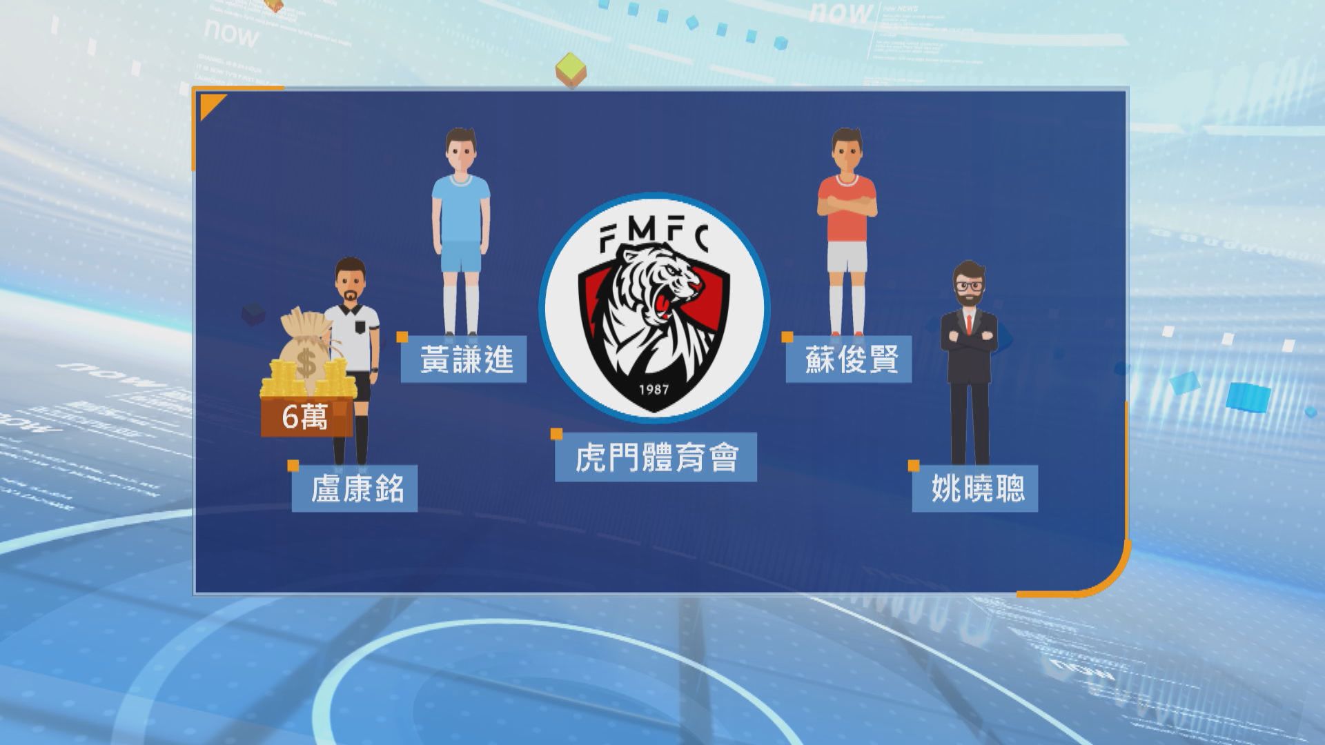 港乙球隊虎門涉打假波　廉署控告四人包括班主球員