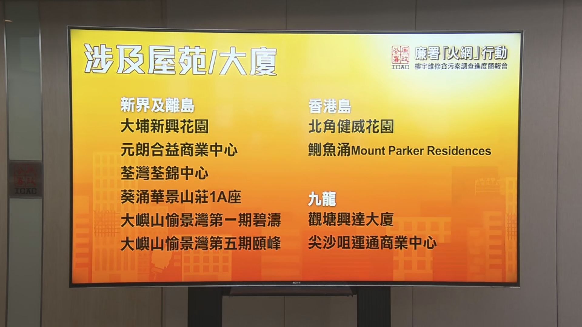 廉署落案起訴23人 涉樓宇及商場維修工程行賄受賄