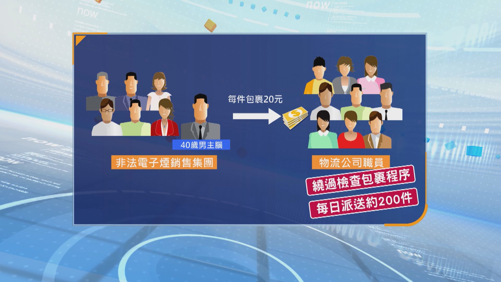 非法電子煙集團賄物流公司職員派貨　廉署拘16人