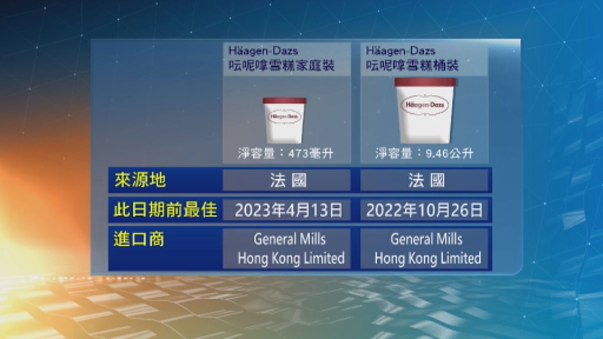 食安中心呼籲停止食用兩款Haagen-Dazs雪糕